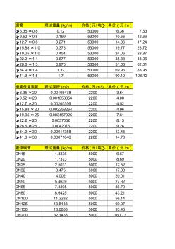 安裝材料價格表