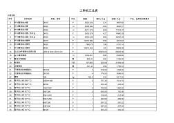 安装材料汇总表