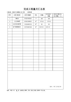 完成工程量月匯總表