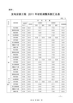 定额(2012)2号发电工程2011年材机调整系数