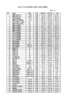 定额[2012]6号文附件