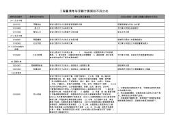 定额与清单计算规则对比(20200924131606)