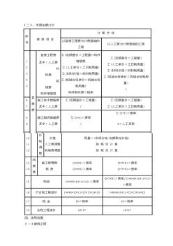 定額預(yù)算報價總表1