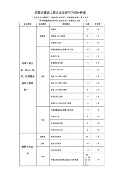 宜昌建设工程企业良好行为记分标准