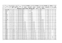 实用电机电缆选配表格