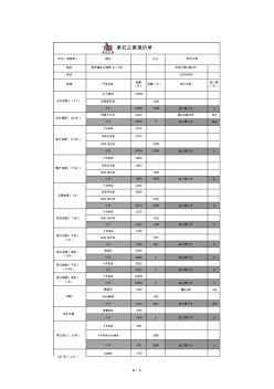 客戶石材預算清單