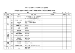 客运专线预制后张法预应力混凝土铁路桥箱型简支梁产品质量检验评分表