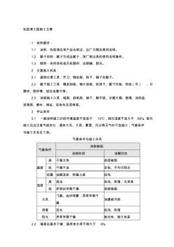 室內乳膠漆工程施工方案(20200928175340)