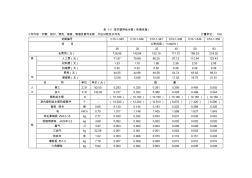 室内塑料给水管(热熔连接)-2018定额表