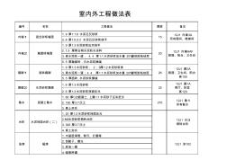 室内外工程作法表