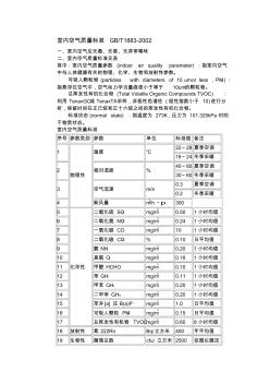 室内空气质量标准1883-2002