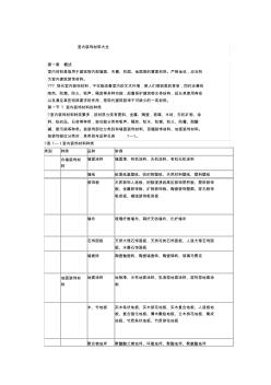 室內(nèi)裝飾材料大全