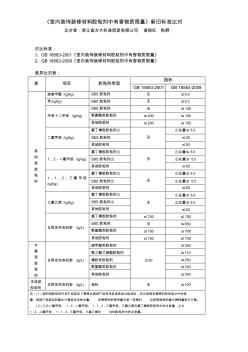 室内装饰装修材料胶粘剂中有害物质限量新旧标准比对