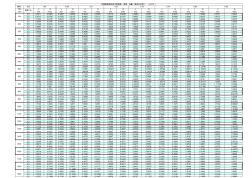 室外排水管道管径选用表 (2)