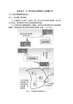 室外給排水管道施工及算量計價.