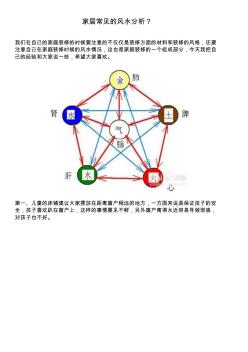 家居常見的風(fēng)水分析？