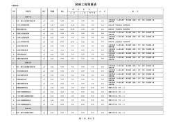 家庭裝修業(yè)主自助預(yù)算表