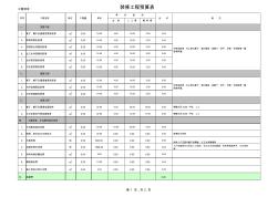 家庭装修业主自助预算表1