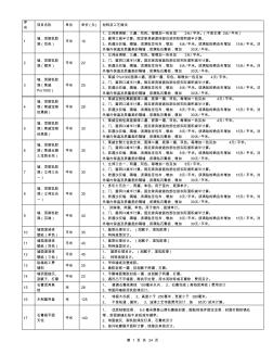 家庭装修基础报价单2.11