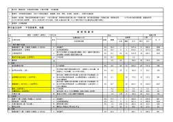 家庭裝修預三室兩廳一廚兩衛(wèi)預算表硬裝報價