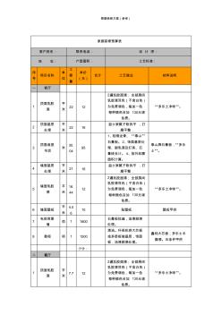 家庭裝修預(yù)算及材料選購(2015年最新版)