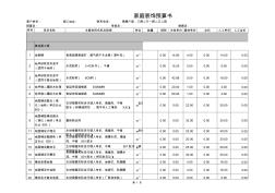 家庭装修预算模板