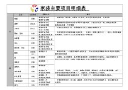 家裝主要項目施工注意事項明細圖