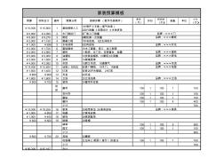 家装修预算表