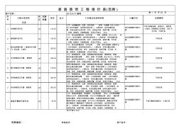 家裝工程報價表1(范例)