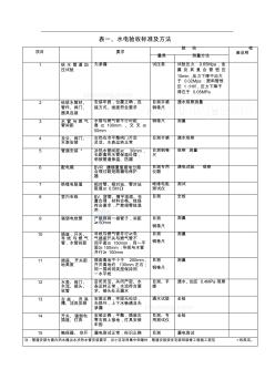 家装工程监理验收表格