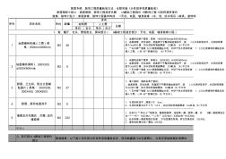 家裝裝修預(yù)算表