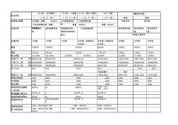 富士电梯技术规格表