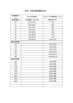 导线、电缆与断路器配合表 (4)