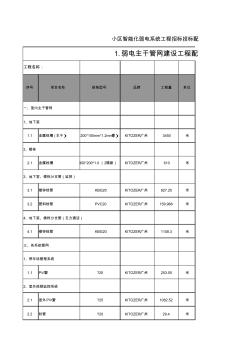 小區(qū)智能化弱電系統(tǒng)工程清單及報價 (2)