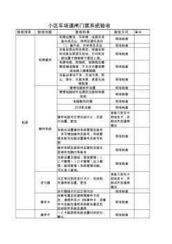 小区车场道闸门禁系统验收