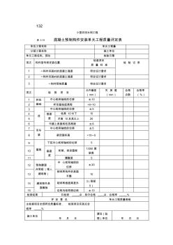 小型農(nóng)田水利工程驗(yàn)收管理手冊(cè)第三冊(cè)