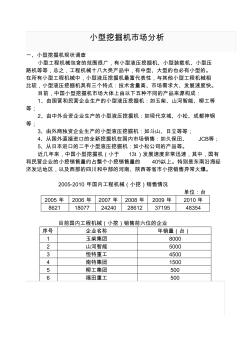 小型挖掘機市場分析