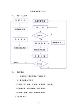 小導(dǎo)管注漿施工方法