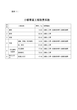 小额零星工程工程造价计算程序