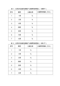 層住宅加裝電梯每戶(hù)分?jǐn)傎M(fèi)用參照表一梯兩戶(hù)