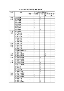 居民小高层商品房住宅满意度调查