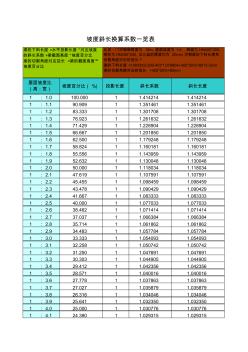 屋面坡度斜长换算系数一览表