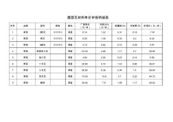 屋面瓦材料单价申报明细表