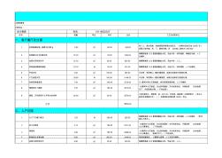 展示設(shè)計(jì)材料預(yù)算表格