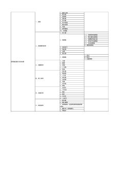 展覽常用材料