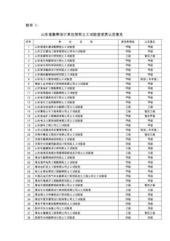 山东省勘察设计单位现有土工试验室资质认定意见