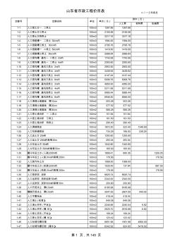 山东省市政工程消耗量定额价目表(2013年4月最新发布)