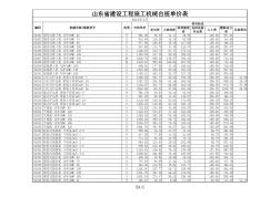 山东省建设工程施工机械台班单价表-2013
