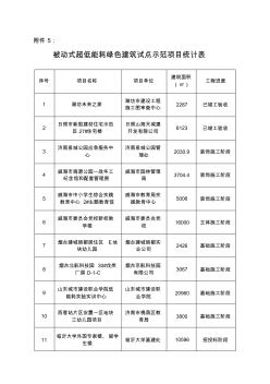 山东省被动式超低能耗绿色建筑试点示范项目统计表