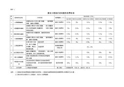 山西建設工程造價咨詢服務收費標準